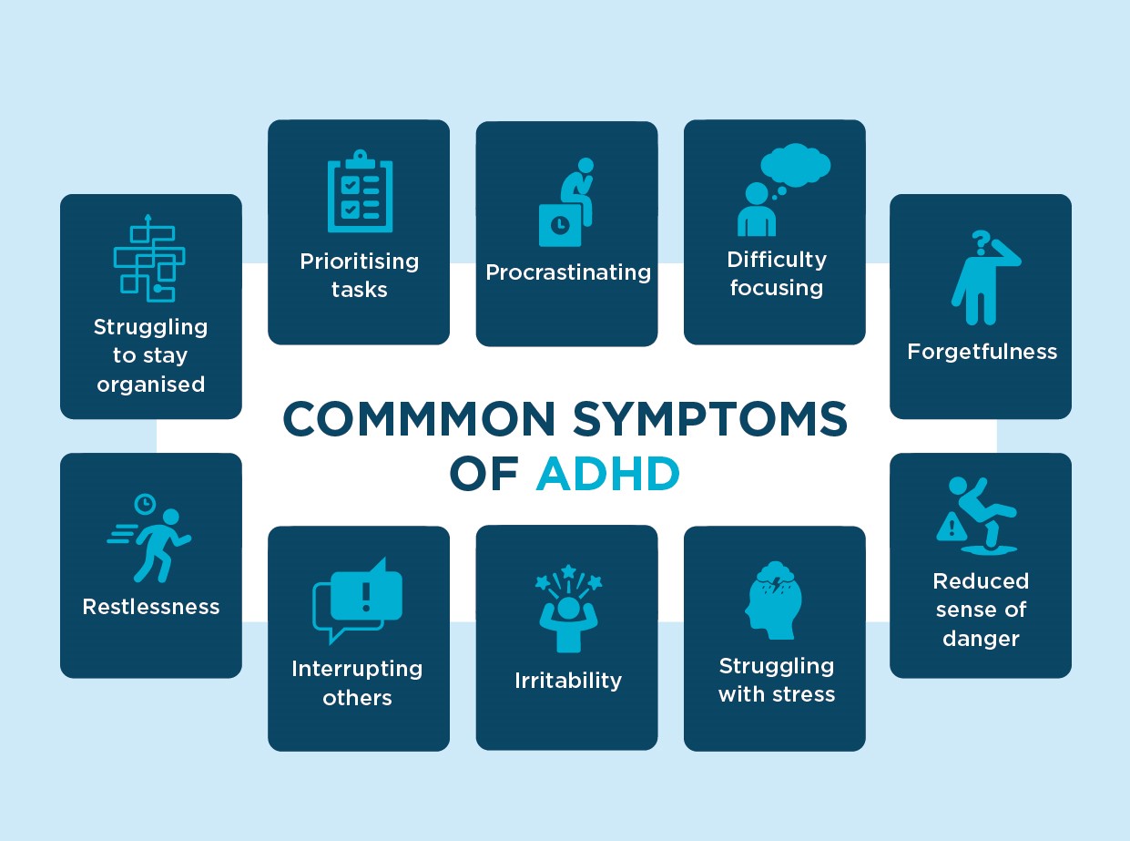 graphic showing ten most common symptoms of adhd