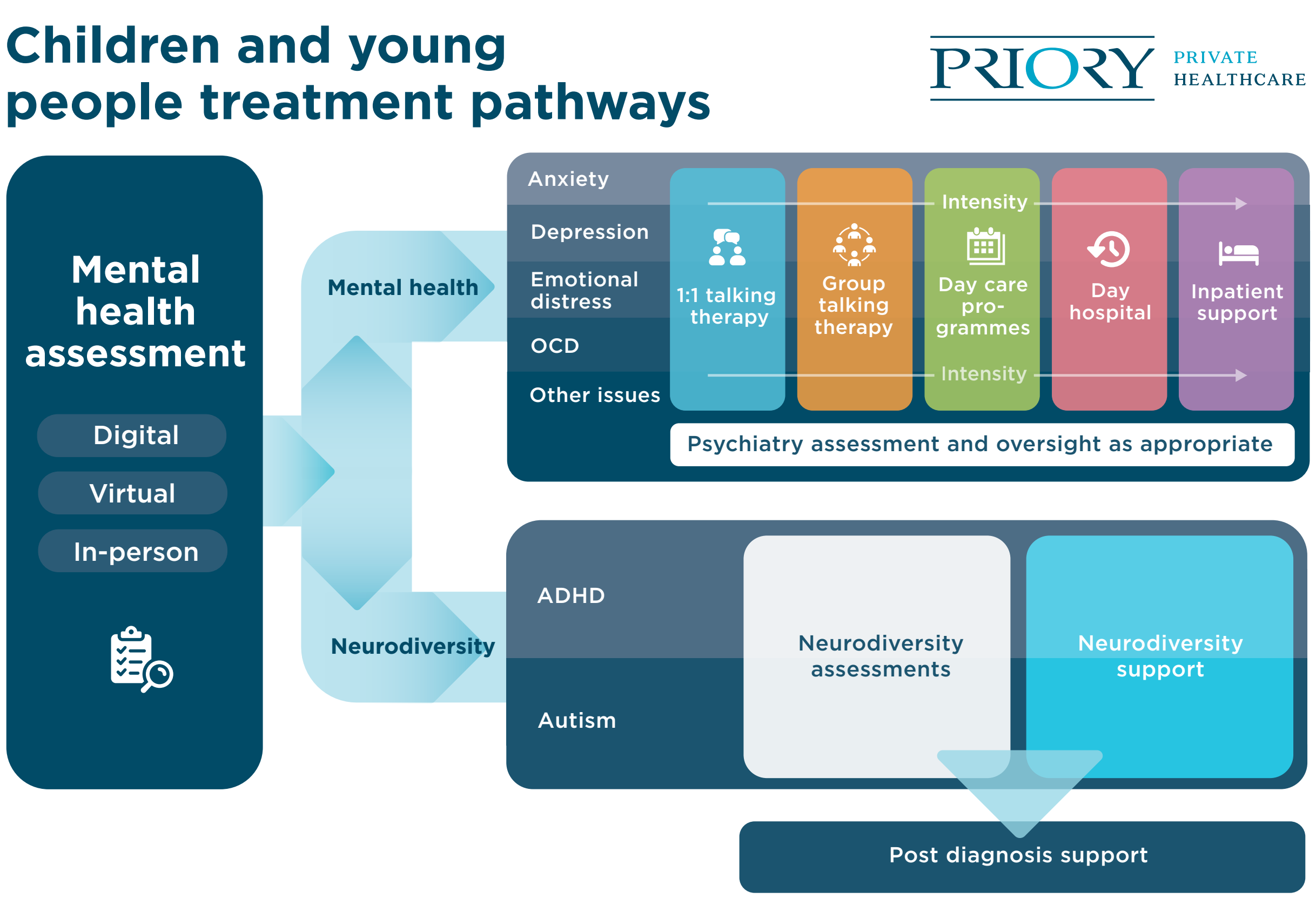 depression treatment options