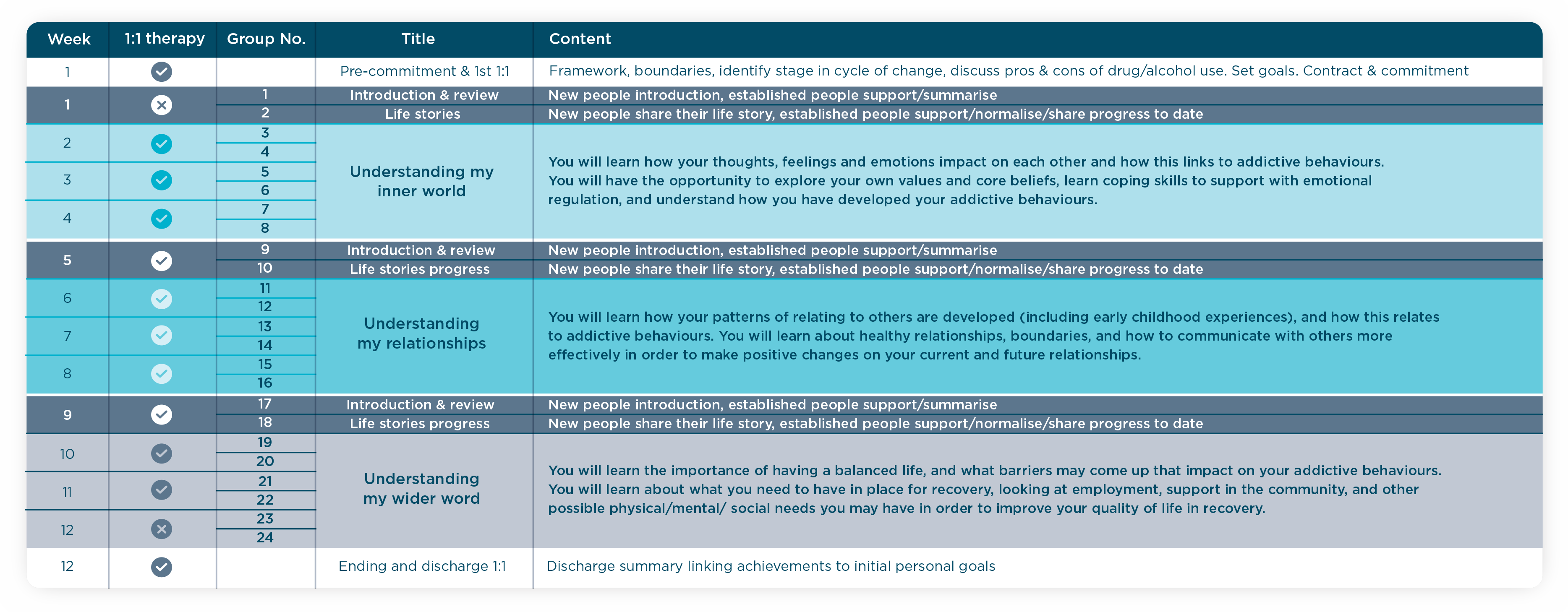 elevate 12 course module table