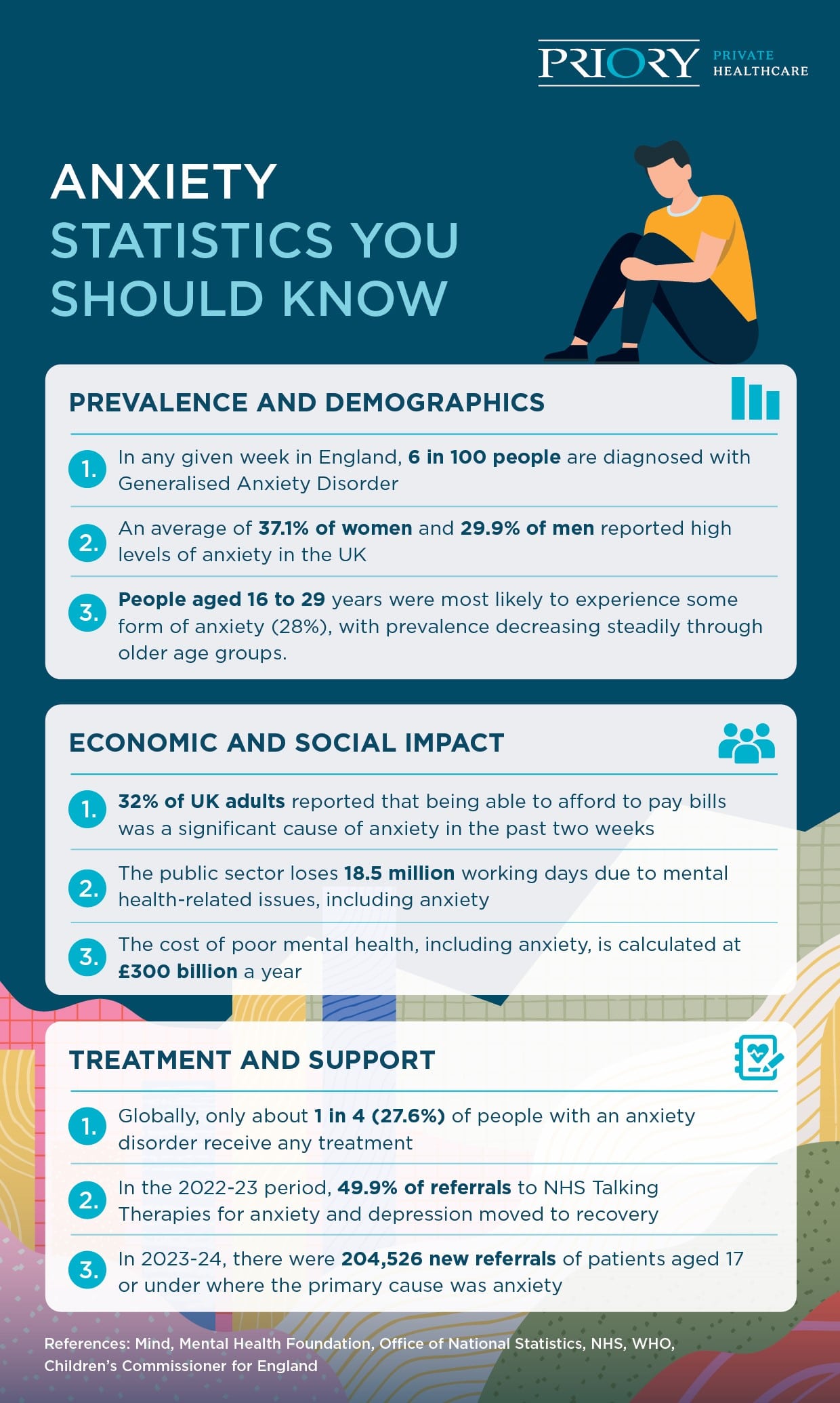 anxiety statistics 2025 infographic