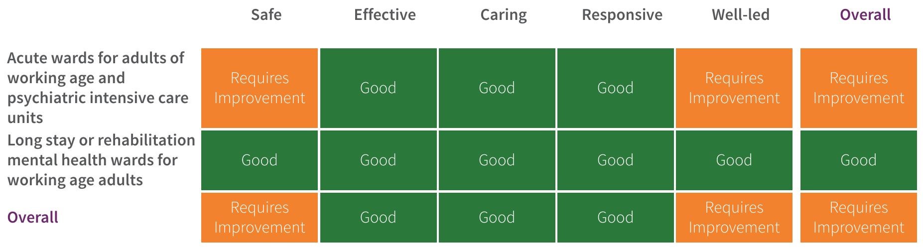 CQC ratings