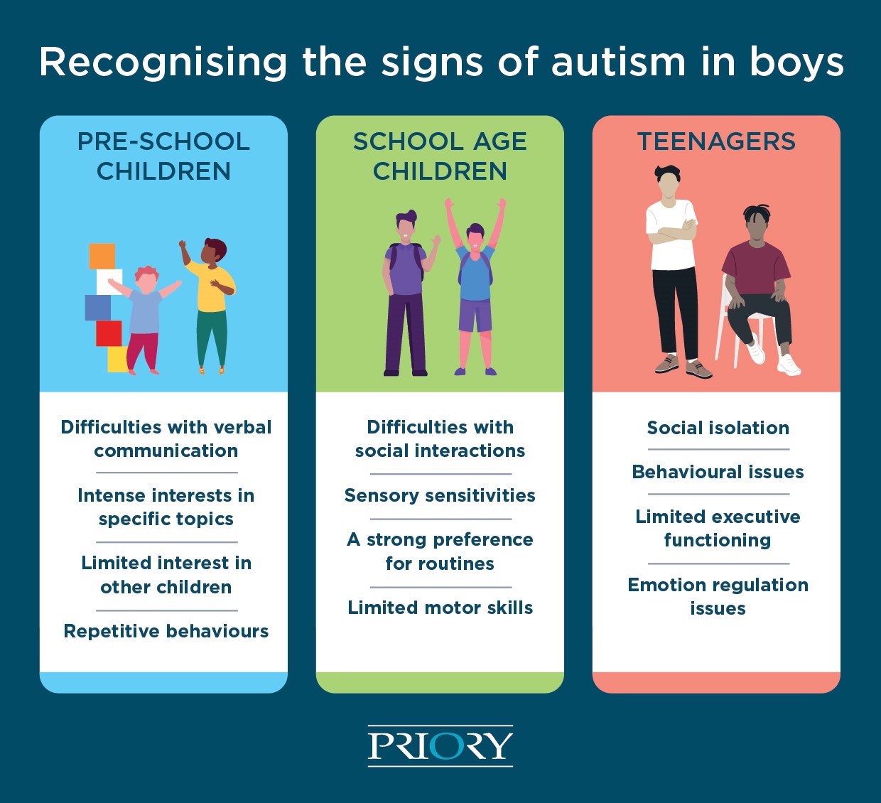 signs of autism in boys