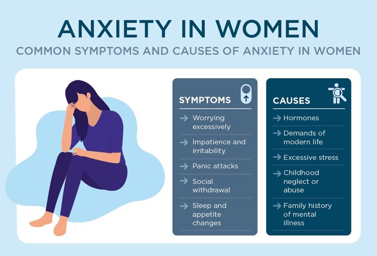 Anxiety Symptoms