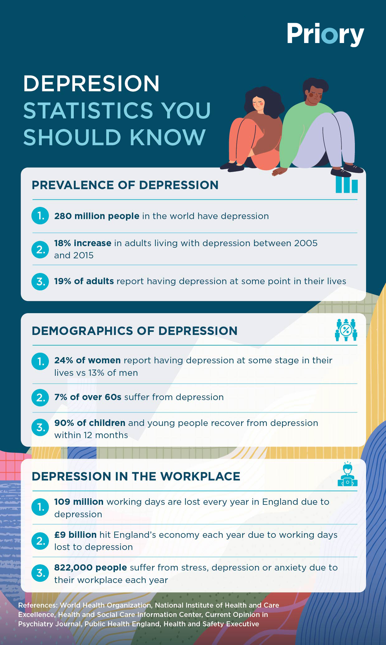 Depression statistics 2025 infographic