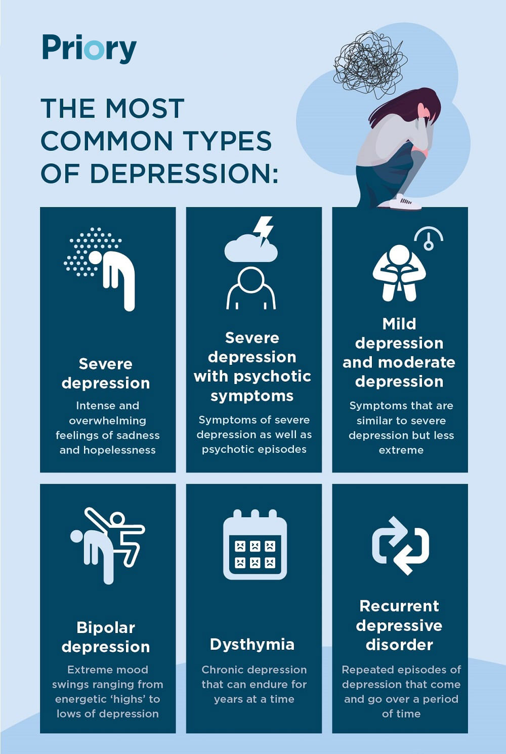 6 boxes showing the most common types of depression