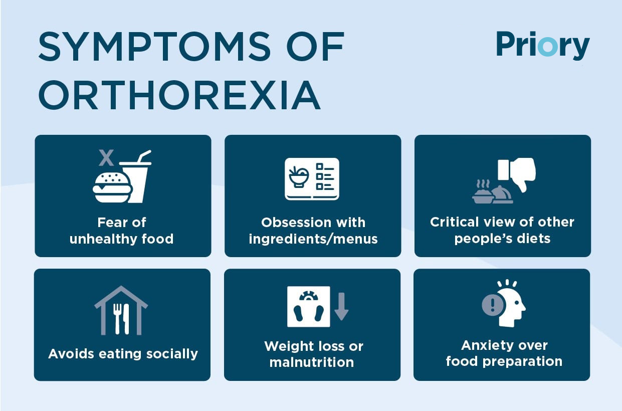 symptoms of orthorexia