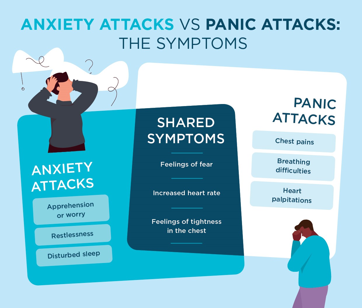 panic attacks vs anxiety attacks the symptoms