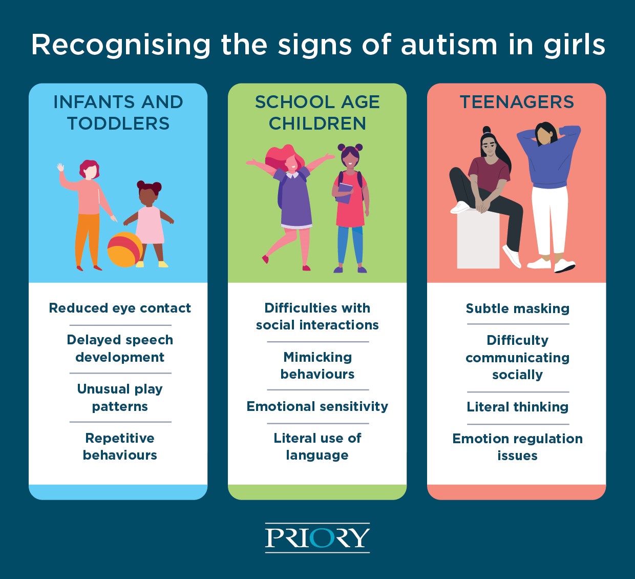 signs of autism in girls