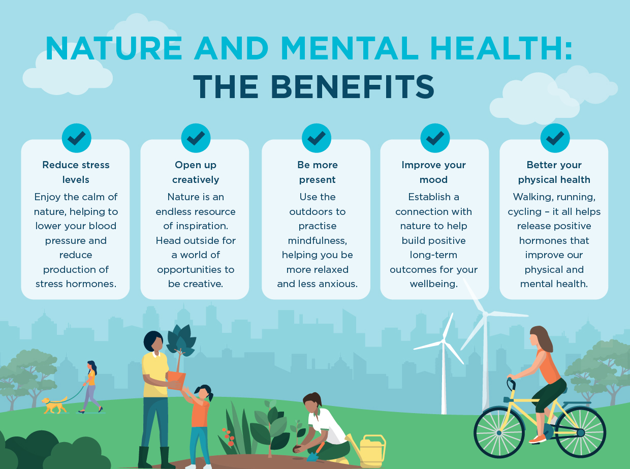 Nature and mental health - Priory