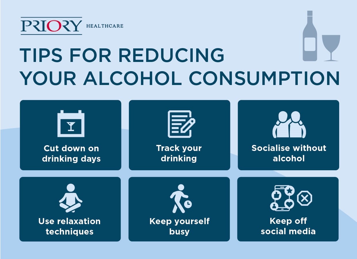 Graphic showing six ways to cut down on alcohol in Priory blue branded colours and small icons detailing actions