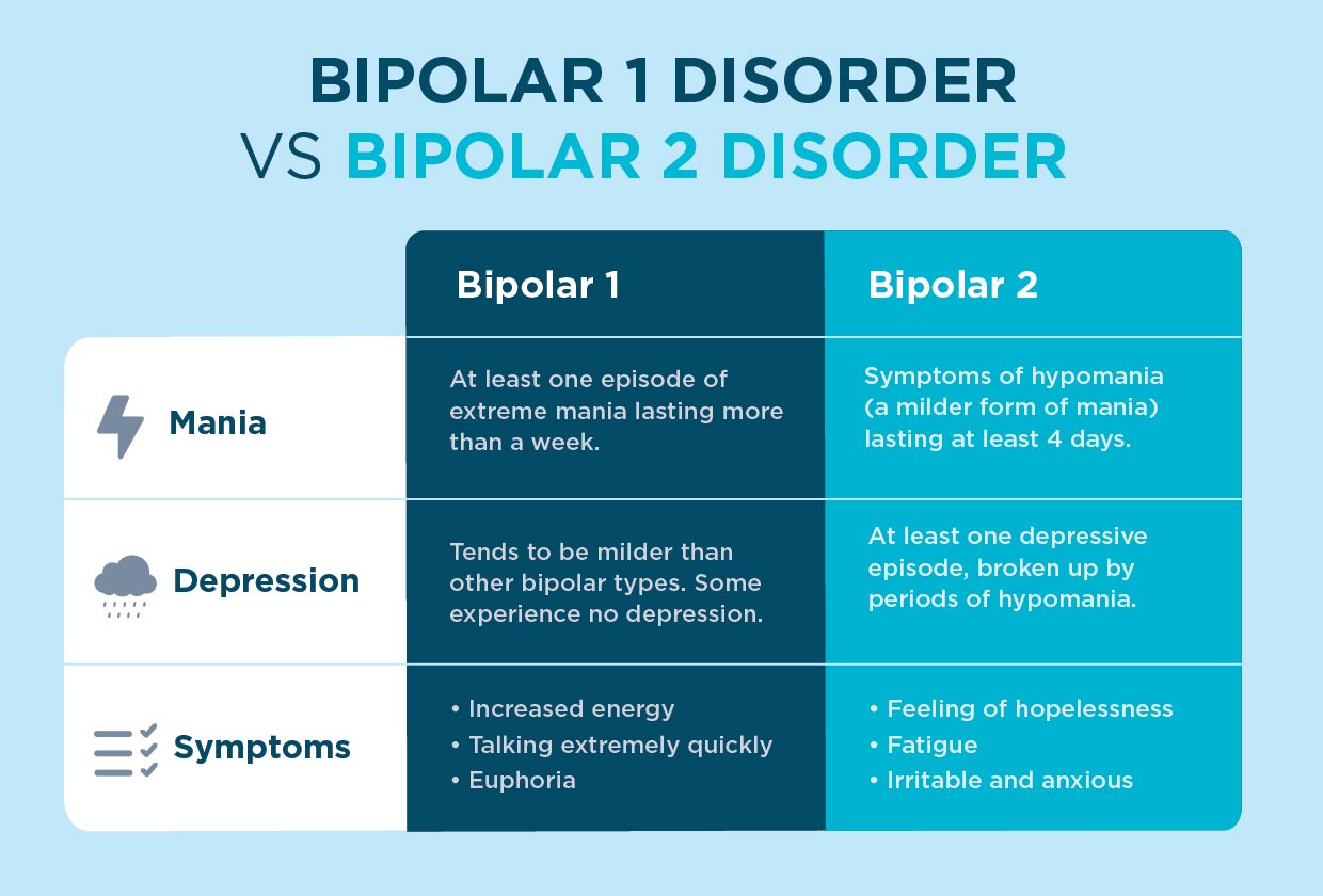 types of bipolar disorder explained