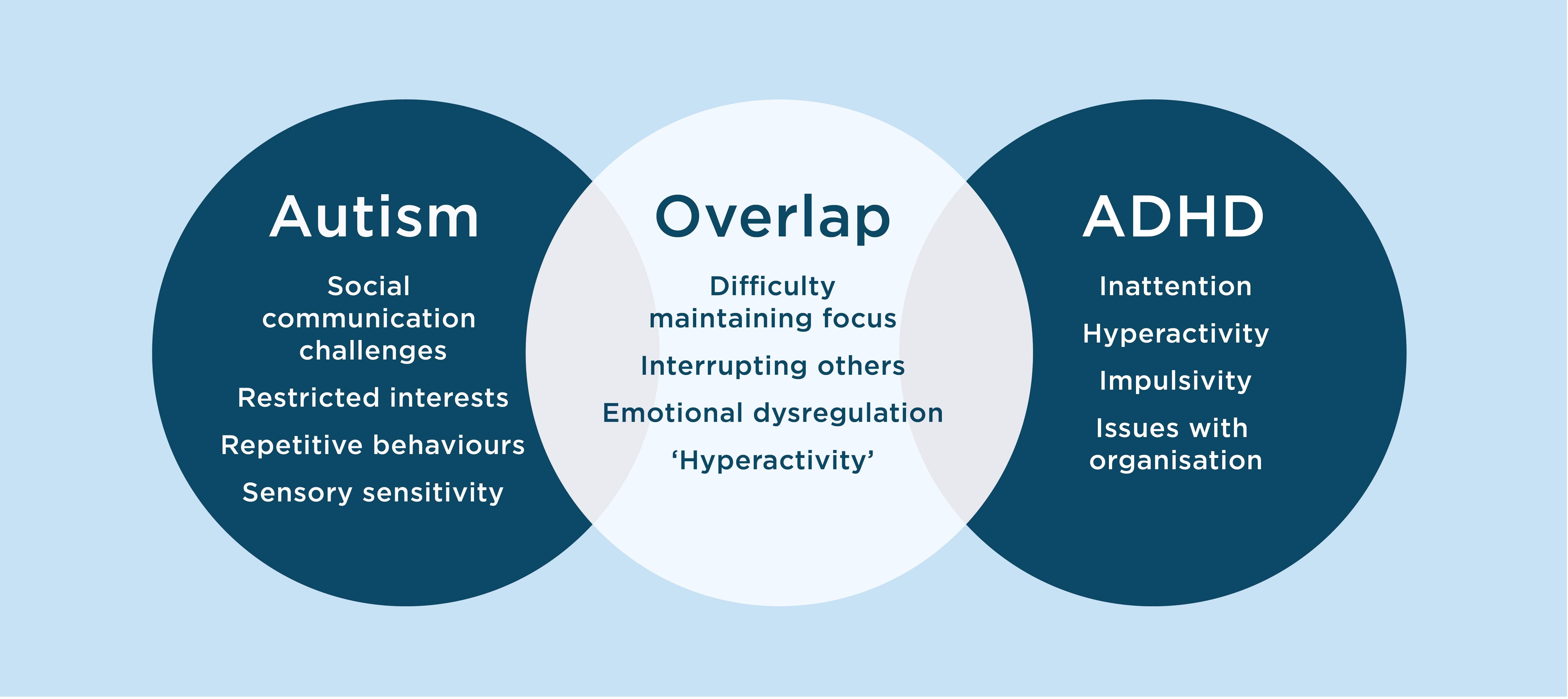 autism and adhd overlaps