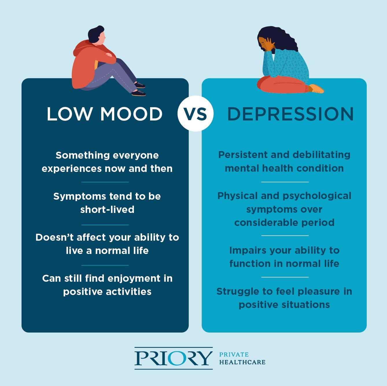 Low Mood Priory