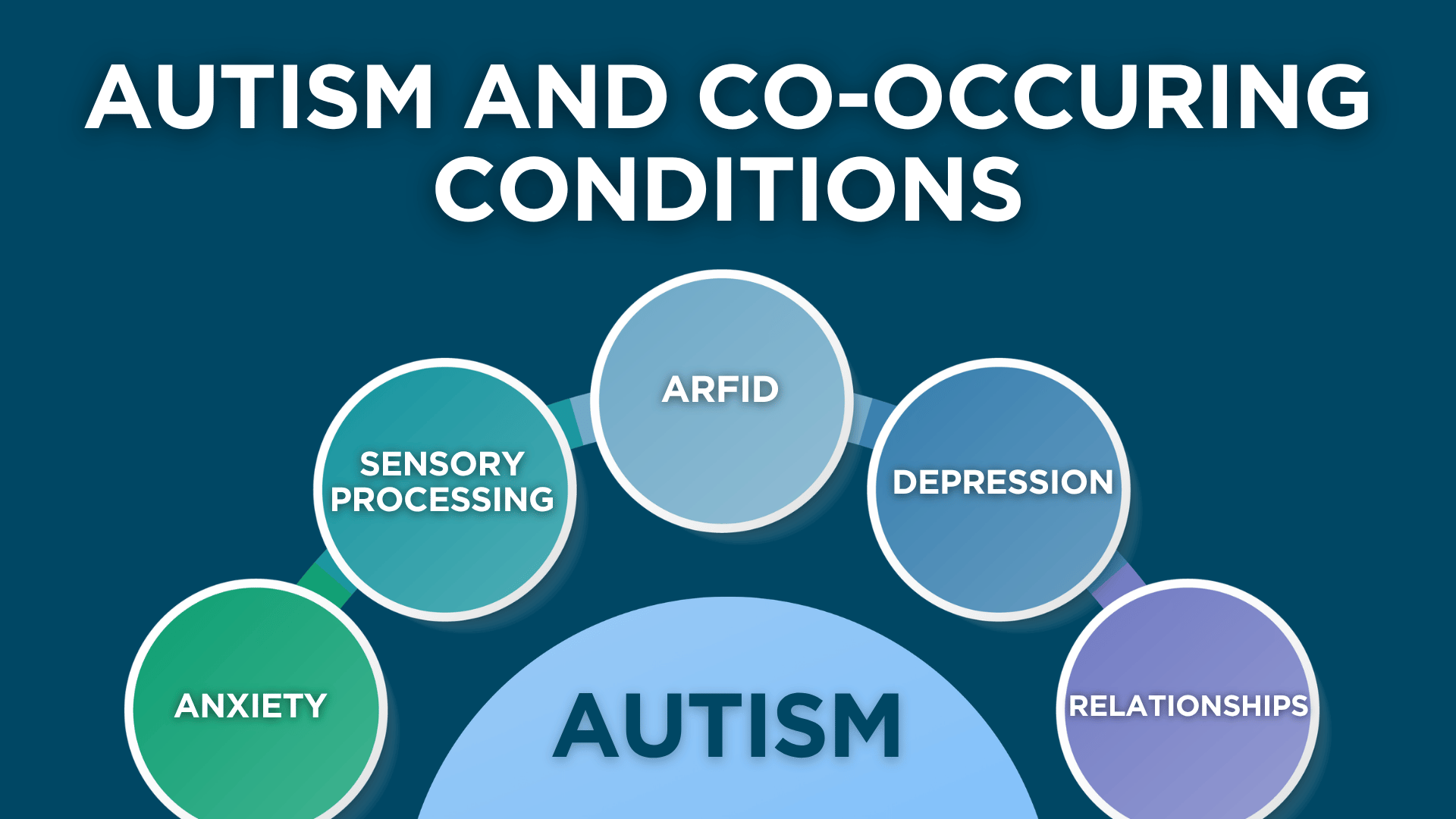 Autism And Co Occuring Conditions White Writing (1)