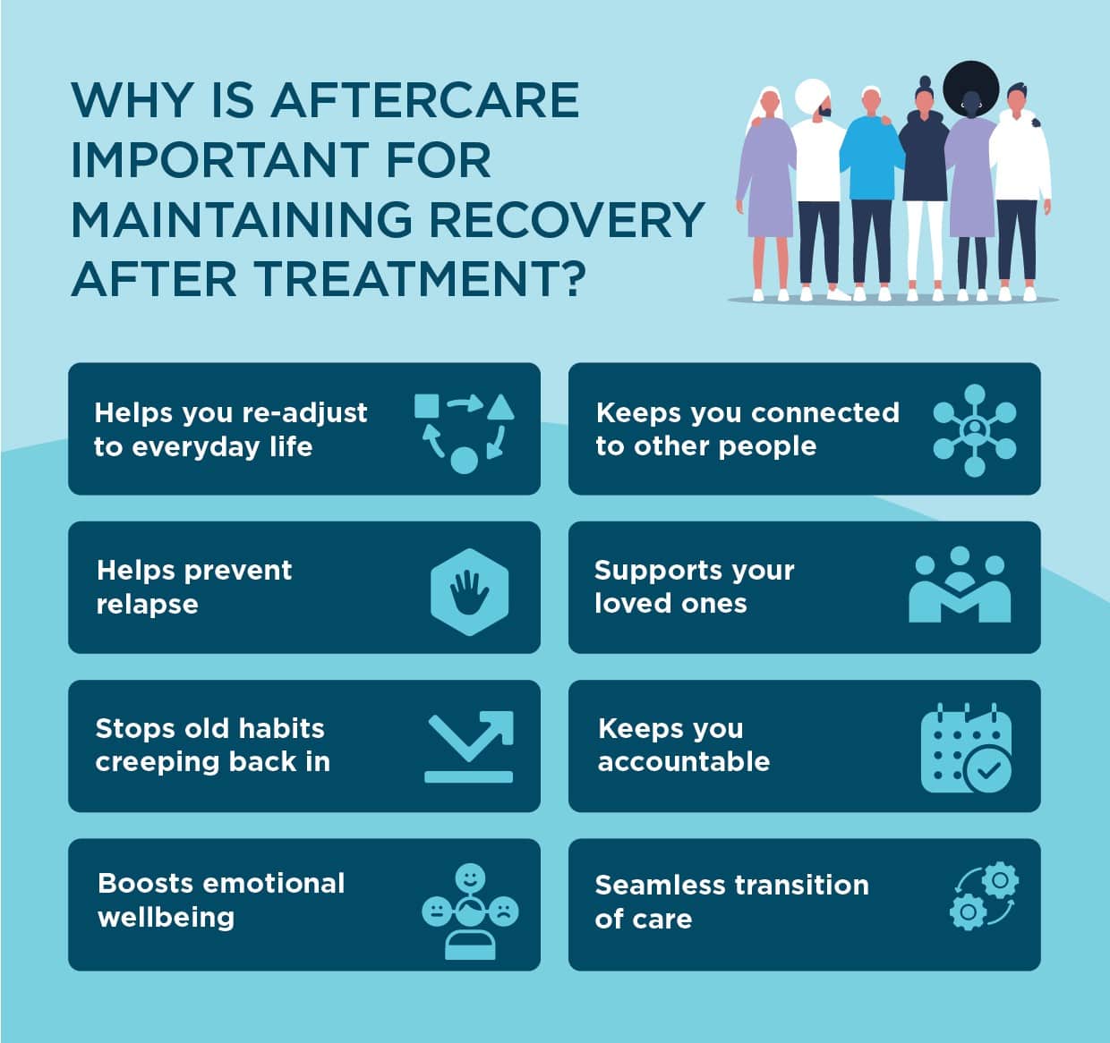 Graphic detailing why aftercare is important to maintain sobriety