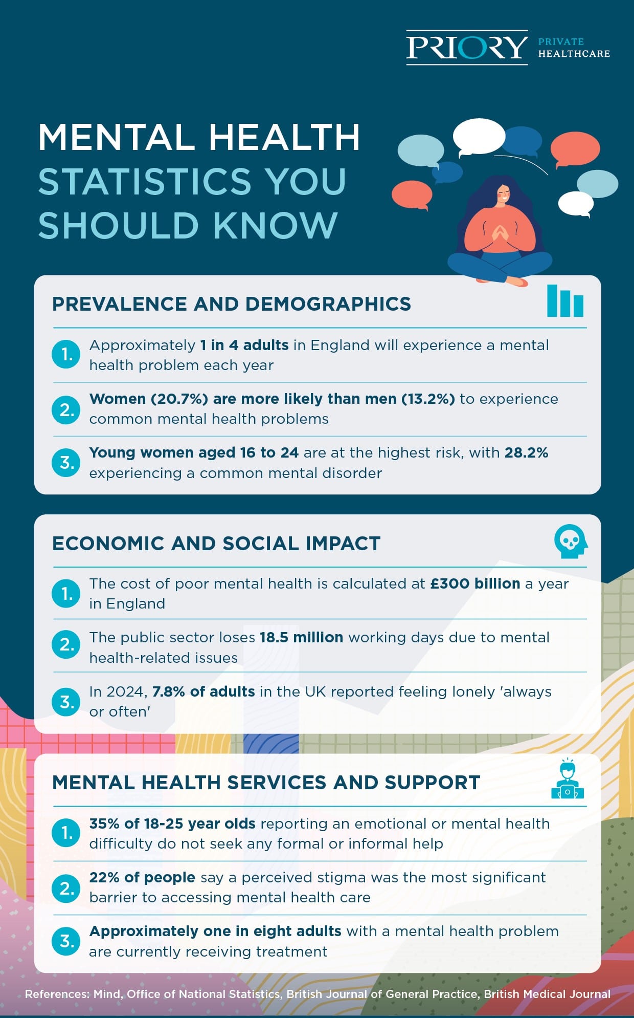 mental health statistics 2025 infographic