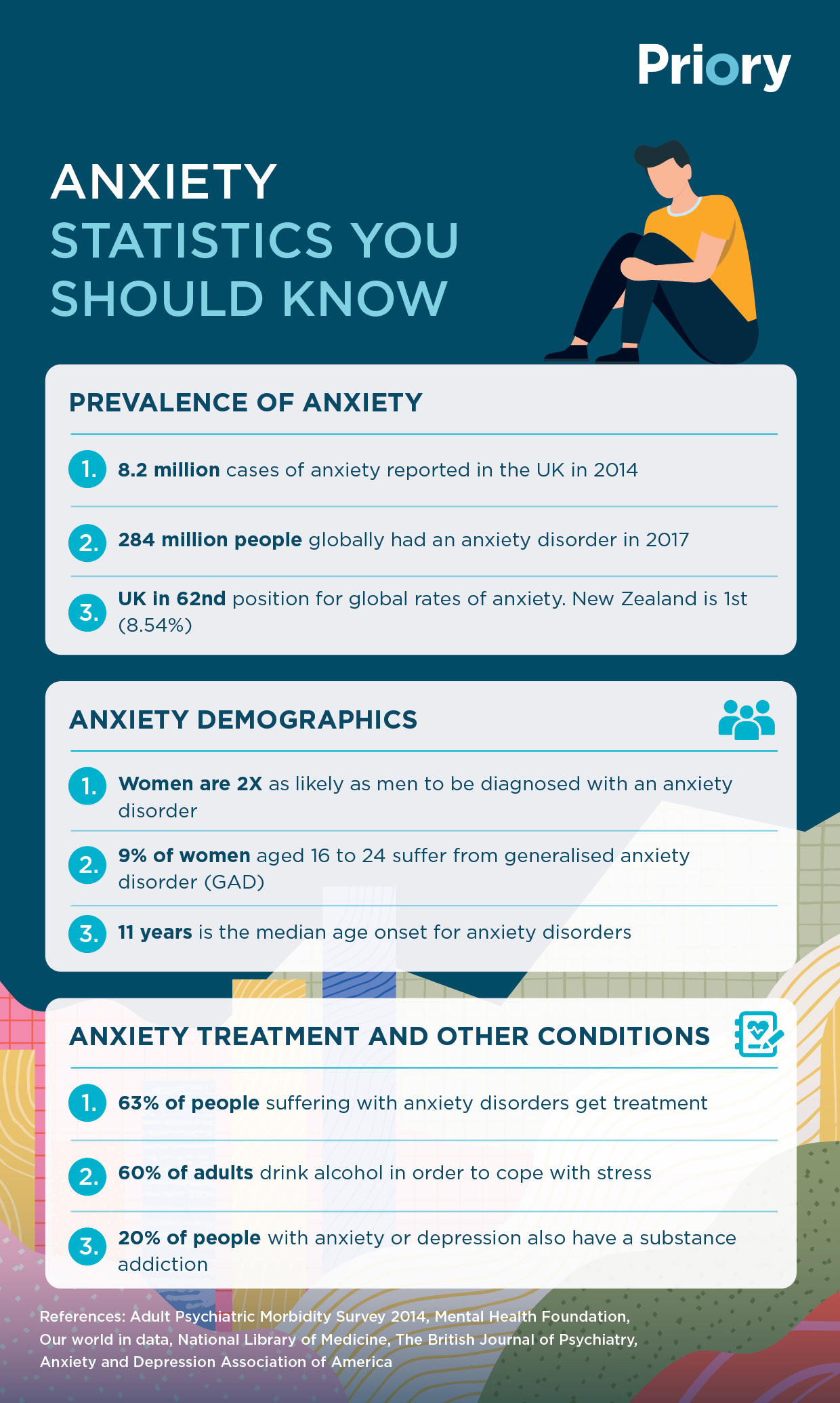 anxiety statistics 2025 infographic
