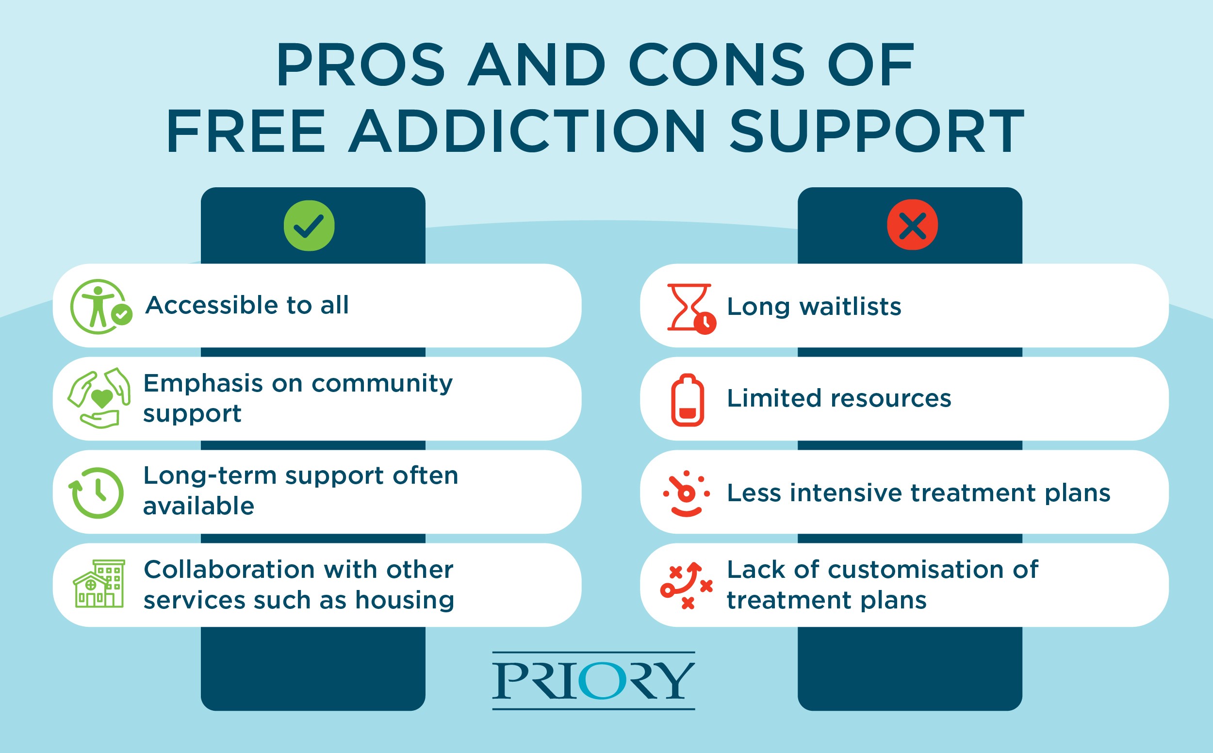 Side by side table listing the pros and cons of free addiction support services