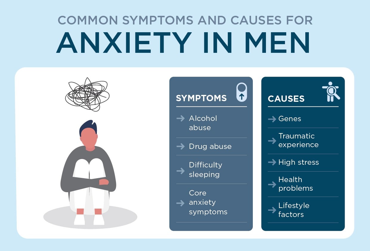 Anxiety in men symptoms causes and treatment Priory